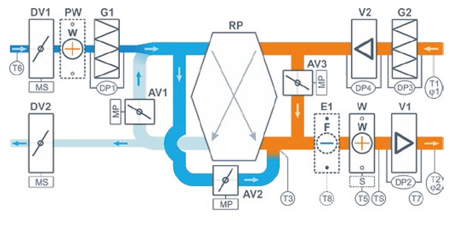 Структурная схема вентустановок серий AIRGY ECO RP.jpg