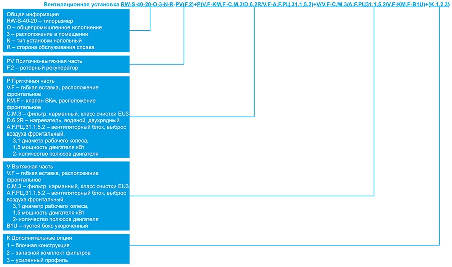 RW-S маркировка.jpg
